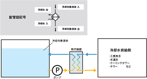 工場の冷却機器の種類と仕組み アピステコラム 冷却 防塵 放熱など熱対策ならアピステ