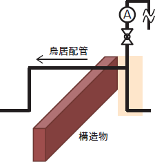 鳥居配管
