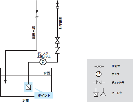 液槽の配管とその周辺の配管のポイント アピステコラム 冷却 防塵 放熱など熱対策ならアピステ 液槽の配管とその周辺の配管のポイント アピステコラム 冷却 防塵 放熱など熱対策ならアピステ
