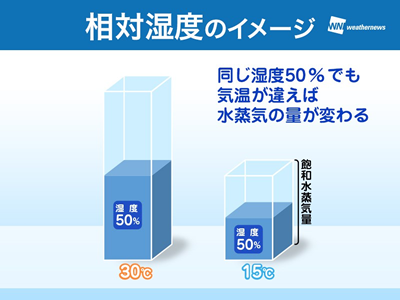 工場の温湿度管理の必要性とその目安 アピステコラム 冷却 防塵 放熱など熱対策ならアピステ