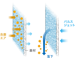 ナノメッシュ パルスジェット