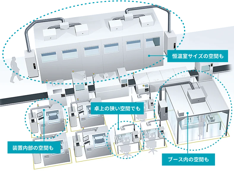 空間サイズは自由自在