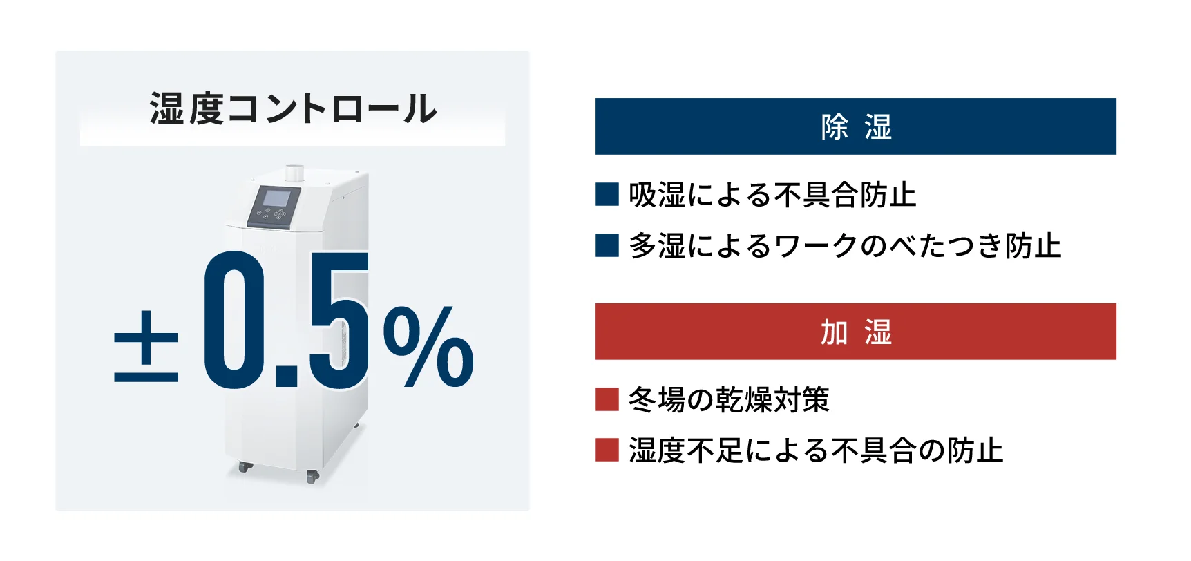 除湿・加湿