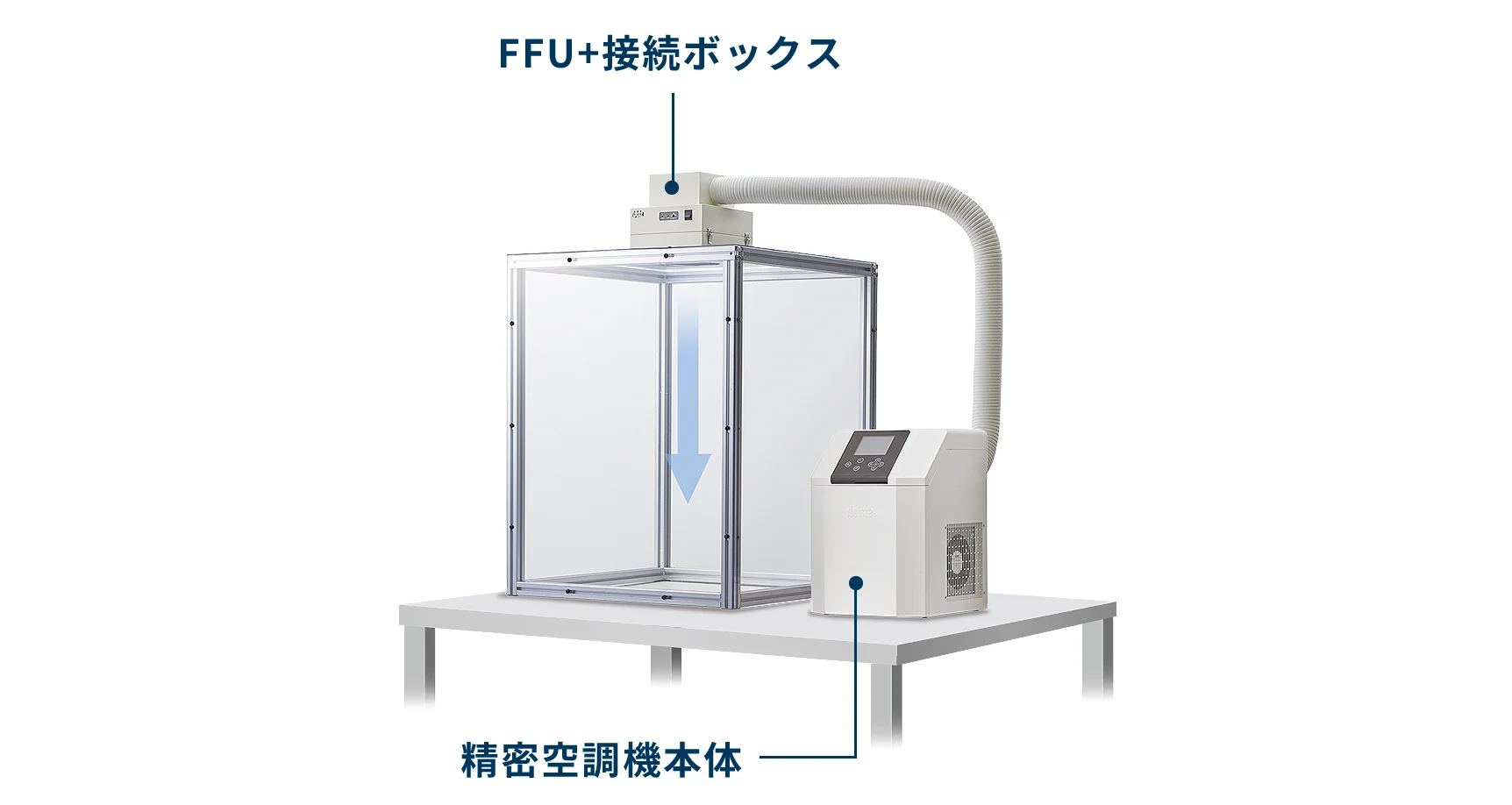 クリーン度管理も