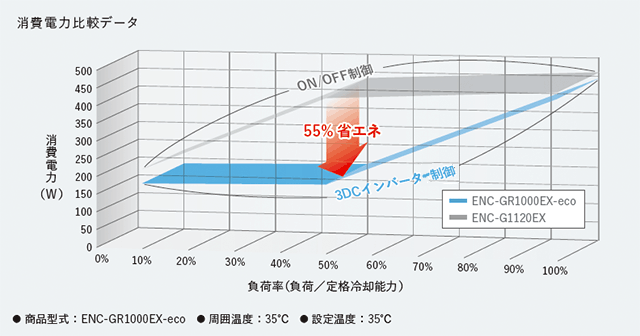 消費電力比較データ