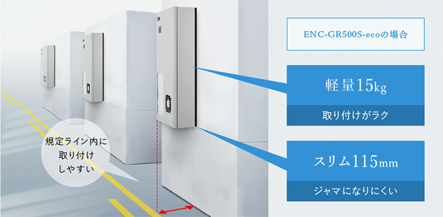 規定ライン内に取り付けしやすい