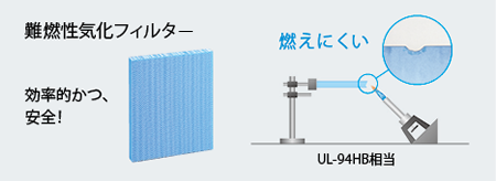 不燃性気化フィルタ