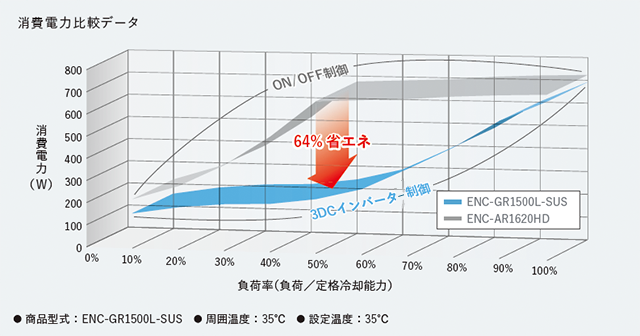 消費電力比較データ