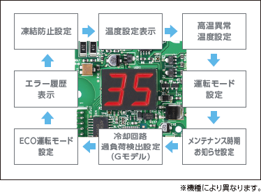 多機能フラットパネル基板