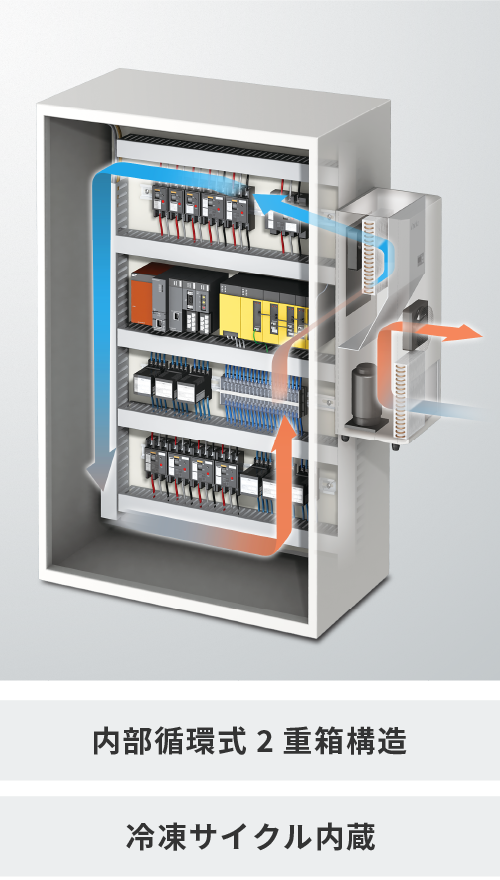 内部循環式2重箱構造 冷凍サイクル内蔵