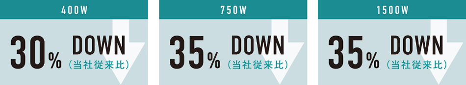 400W:30% DOWN 750W:35% DOWN