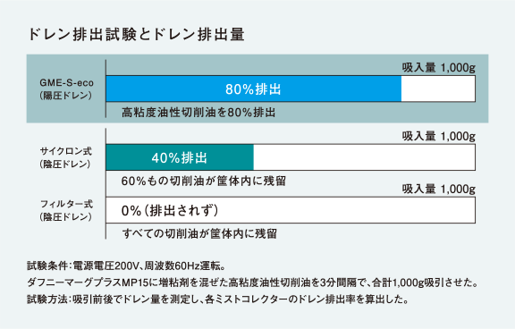 400W:30% DOWN 750W:35% DOWN