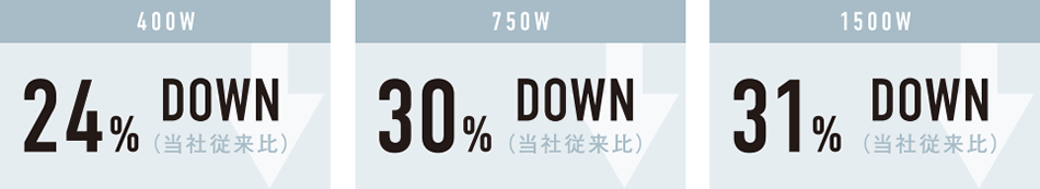 400W:24% DOWN 750W:30% DOWN