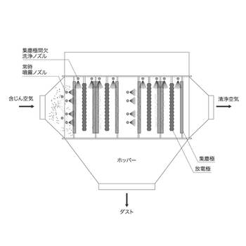 2 5 電気集塵機 株式会社アピステ 冷却 防塵 放熱など熱対策ならアピステ