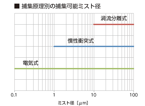 2 1 ミストコレクタとは 株式会社アピステ 冷却 防塵 放熱など熱対策ならアピステ