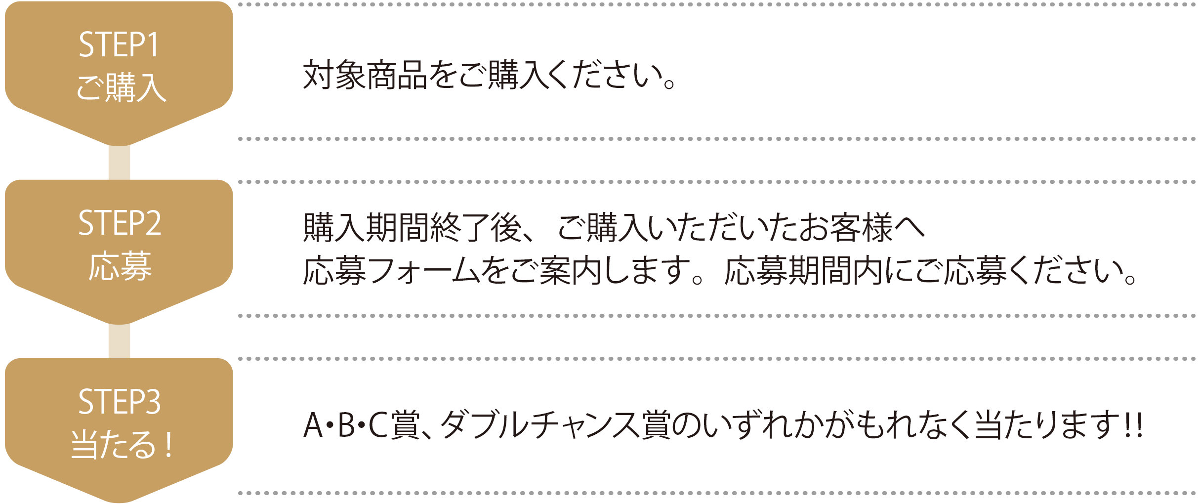 応募手順