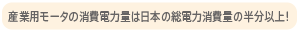 産業用モータの消費電力量は日本の総電力消費量の半分以上！