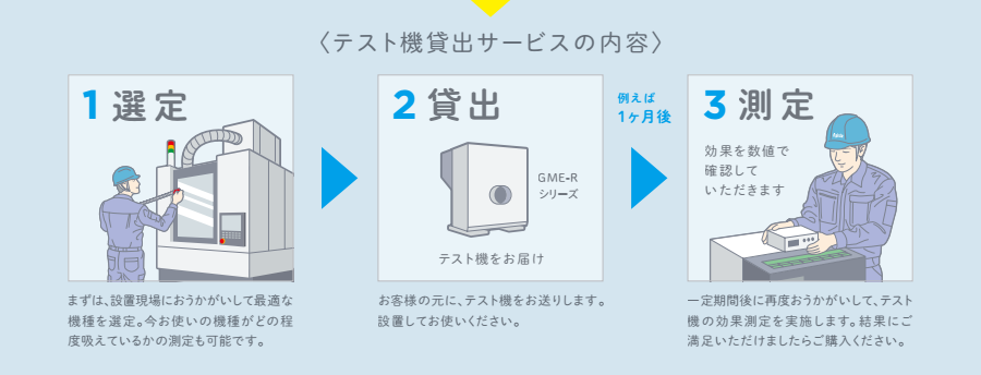 テスト機貸出サービスの内容