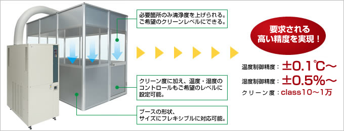 要求される高い精度を実現！