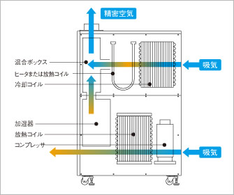 持参 スマイル 野球 水冷 式 エアコン Aimu Academy Jp