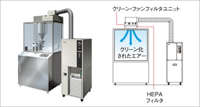 精密空調機PAUシリーズ+クリーンファンフィルターユニット