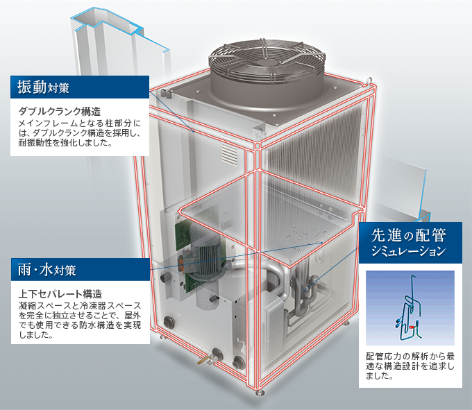 振動対策　雨・水対策　先進の配管シミュレーション