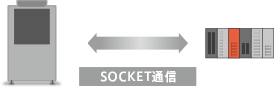 SOCKET通信