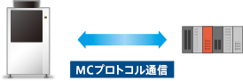 MCプロトコル通信