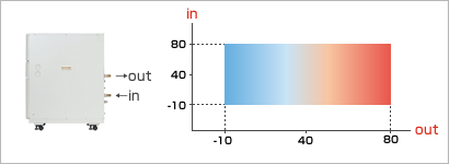 ワイドレンジ-10℃～80℃