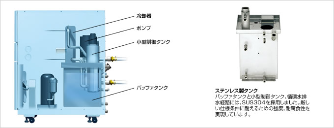 高い信頼性を追及した新構造設計