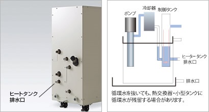 エアーがみ防止機能