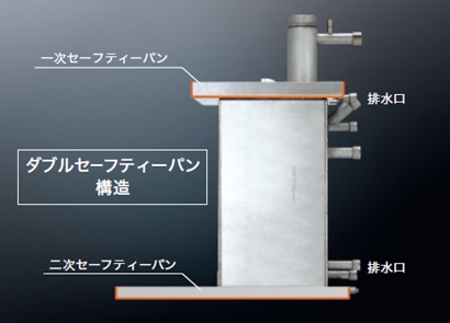 安心のボトムタンク構造