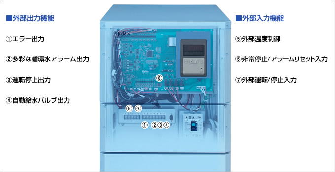 豊富な外部入出力機能