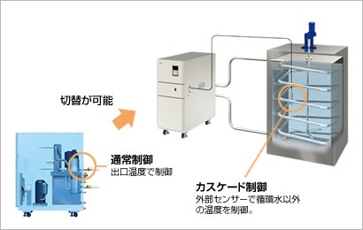 5.外部温度制御