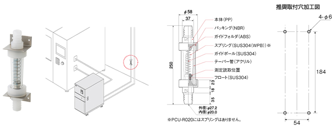 流量計 PCU-R020/PCU-R050/PCU-R100