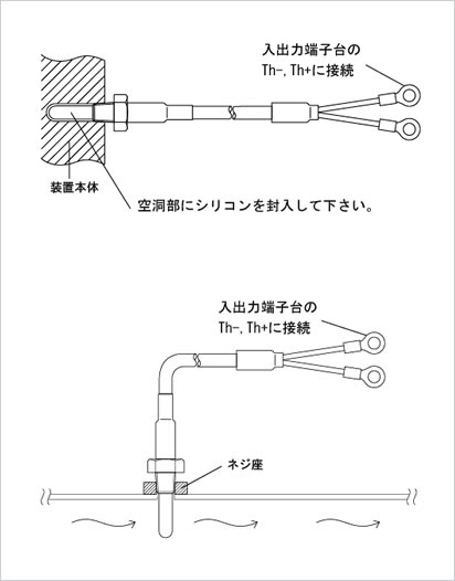 旅行接続要領