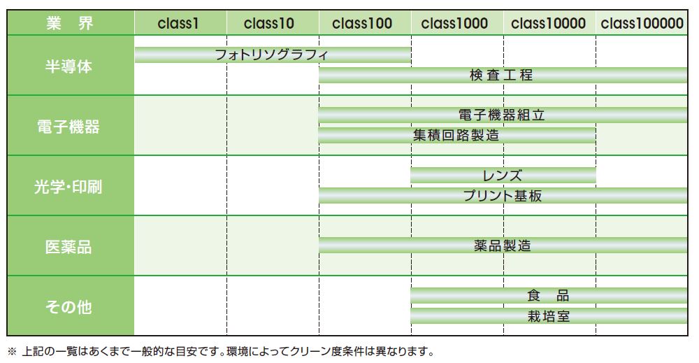 クラス 10000 クリーンルーム