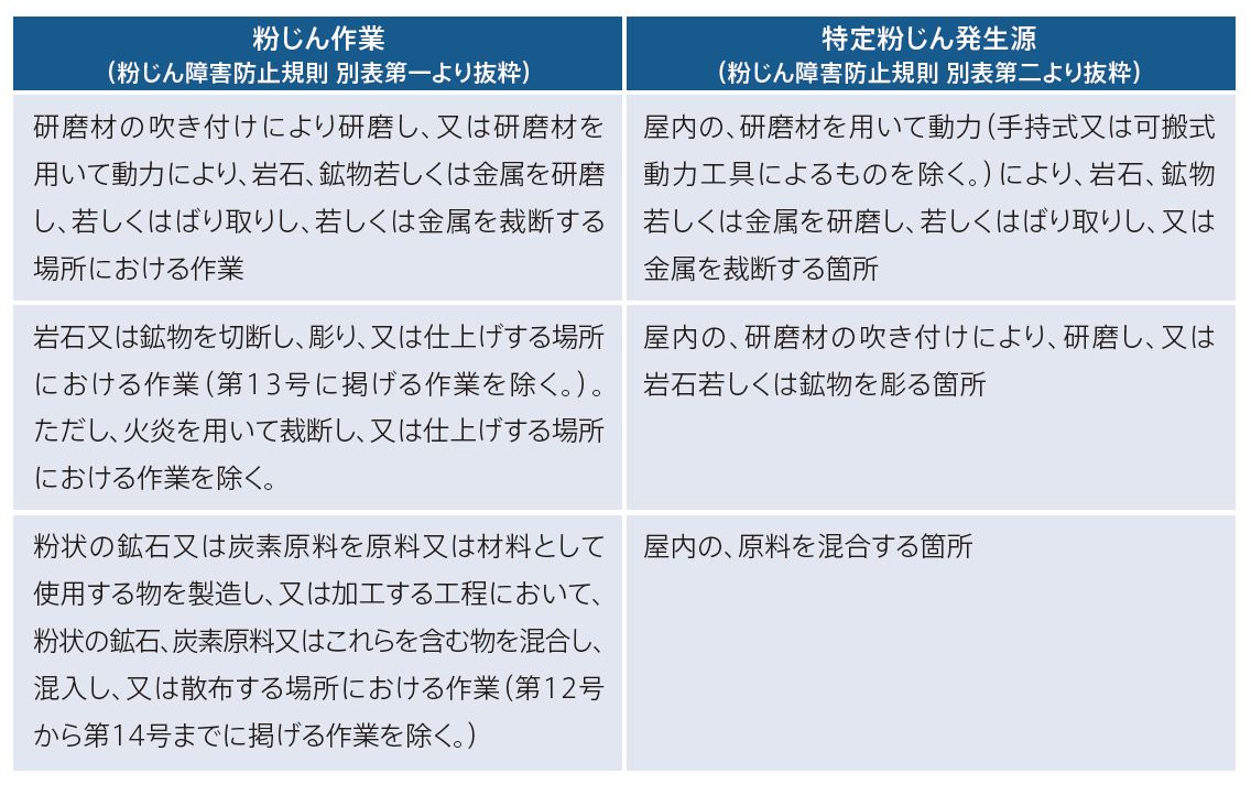 特定粉じん JapaneseClass.jp